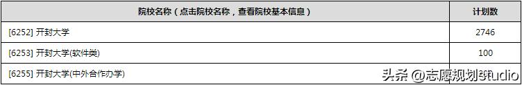 本科大学里的专科学校,名字叫大学的都有硕士点吗