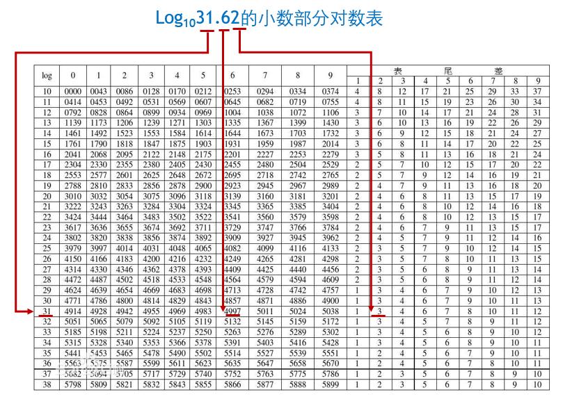 对数符号怎么发明的,指数与对数是谁发明的