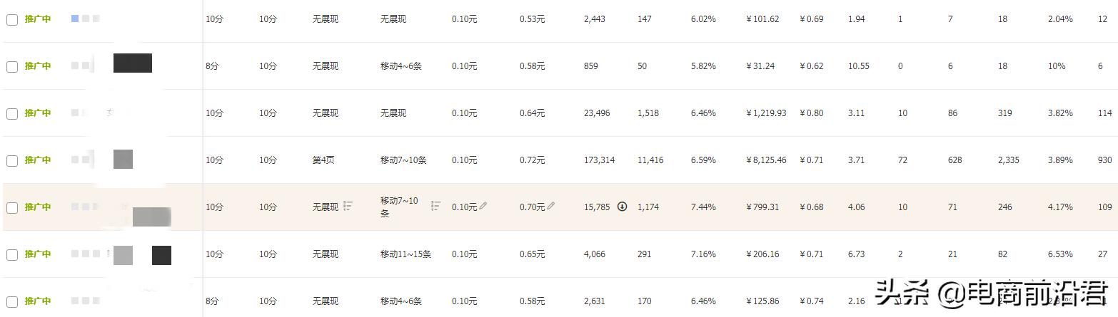 淘宝店铺优化技巧和方法,淘宝店铺如何优化的心得分享