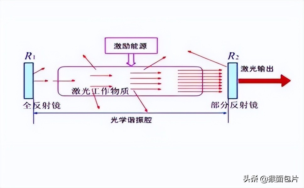 关于激光的事,说说焊机的那些事