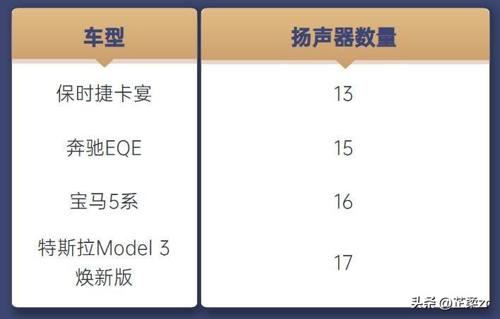 什么车音响最合适听音乐,汽车音响怎么用才最好听