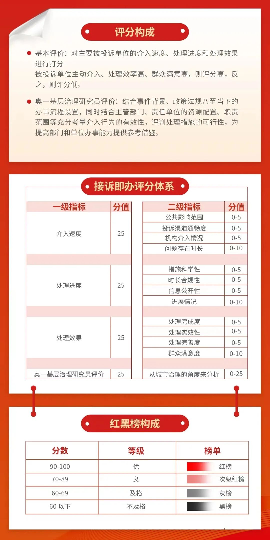 龙岗学校学区划分,家长质疑校区教育