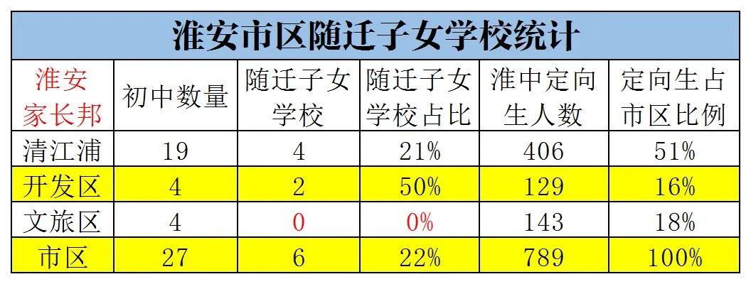 指标生困局与集团化藩篱，“双赢”的新城，淮安均衡教育道阻且长