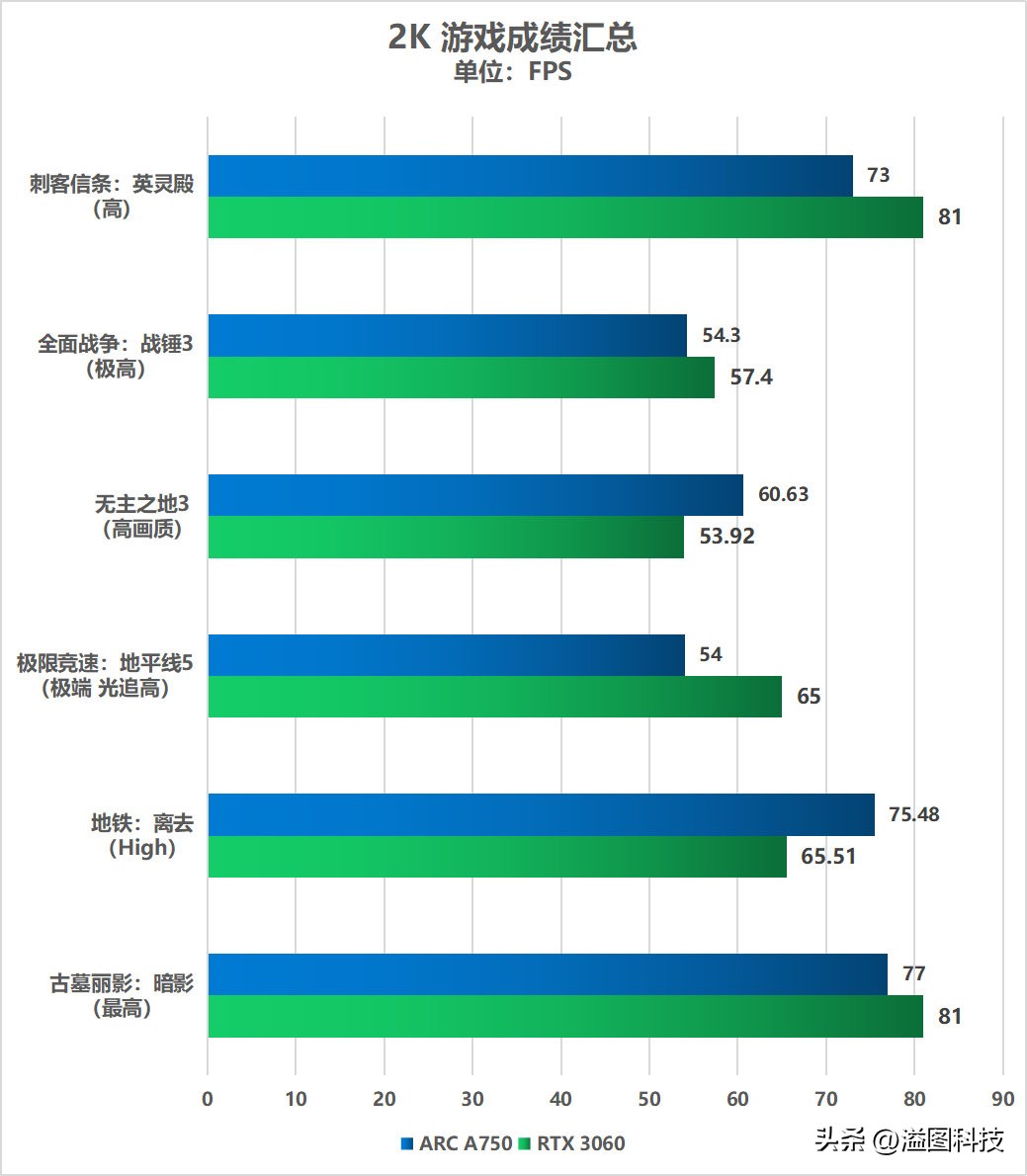 intelarca750显卡相当于什么档次,intelarca750配什么主板