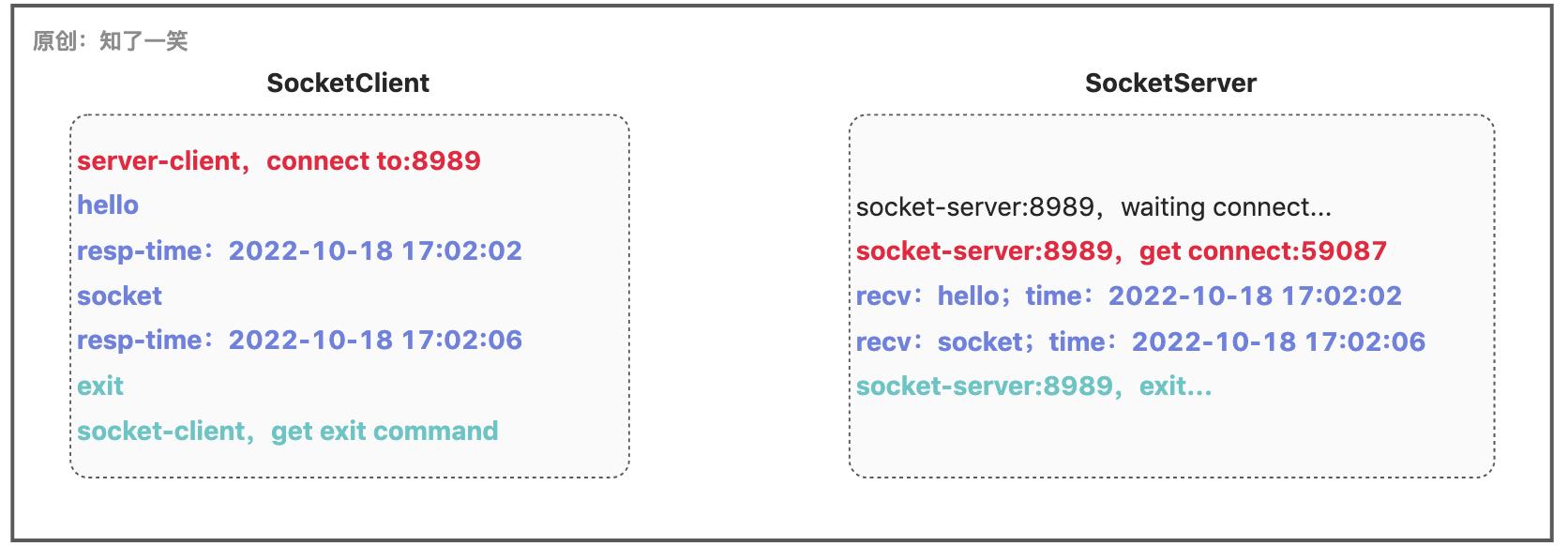 串口通信原理动画图,通信原理网络教程