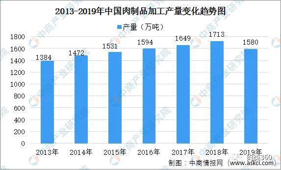 双汇发展深度分析2021,双汇发展2020年报总资产