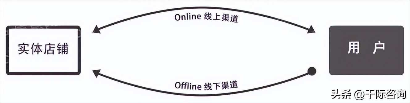 商业模式常用研究方法,2022年商业模式创新和趋势