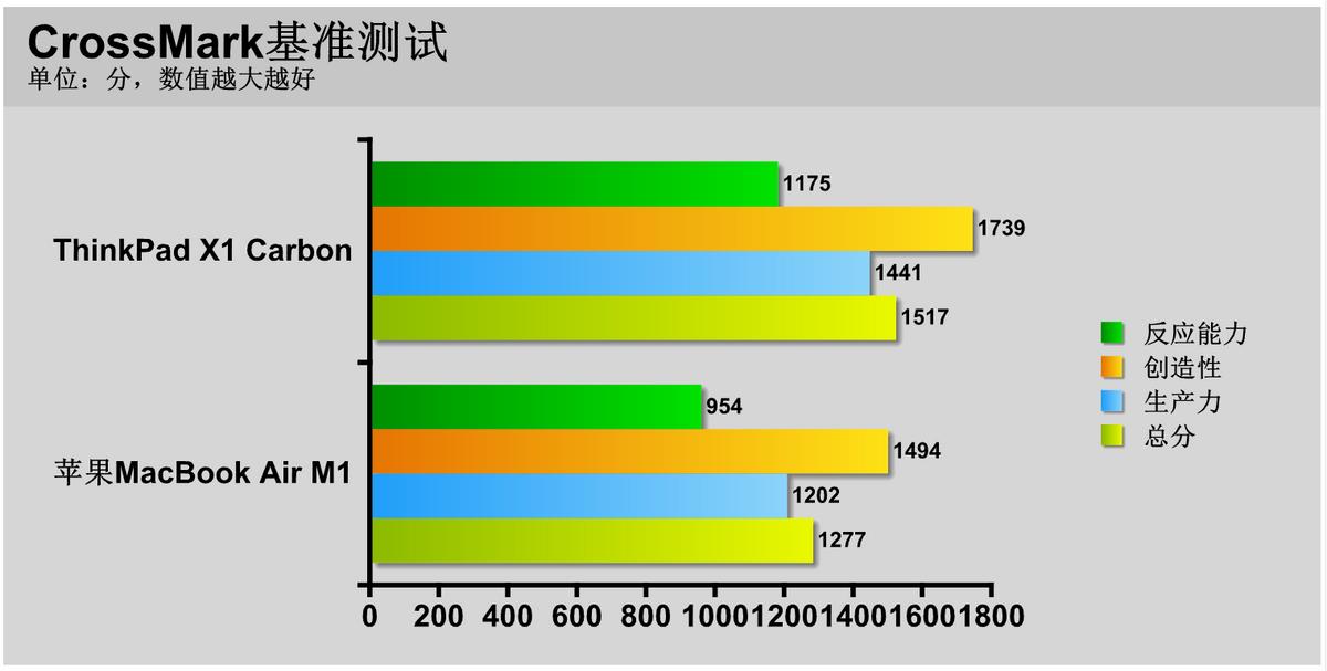 macbookpro对比thinkpadx1如何选择,thinkpadx1carbon和macbookpro对比