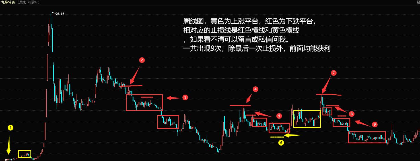 股市经典指标战法,股市实战技法