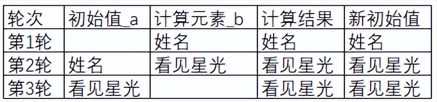 scan和lambda函数,lambda函数有什么作用
