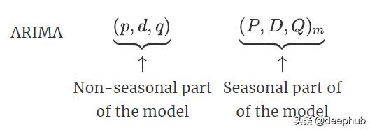 transformer时间序列预测,如何预测时间序列数据