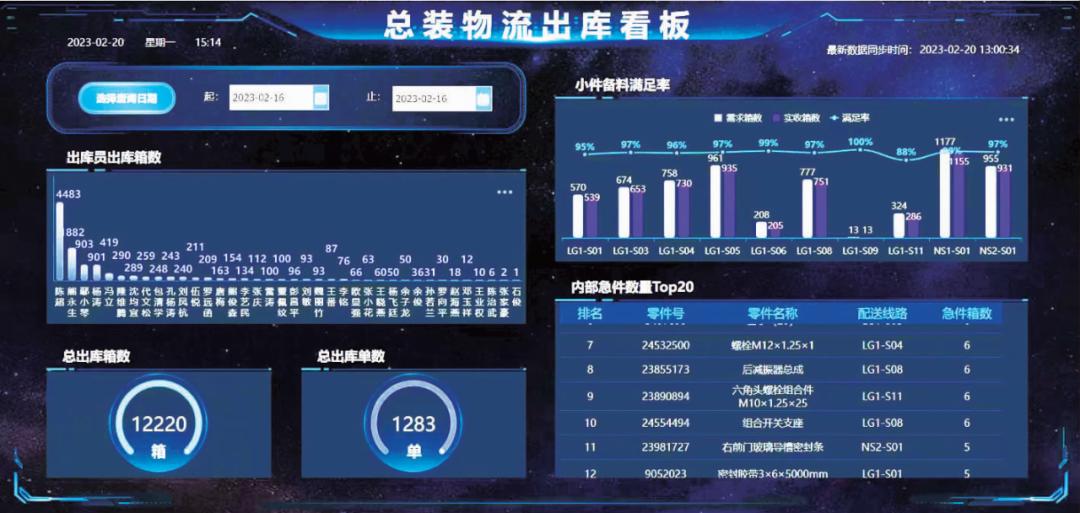 上汽通用五菱数字化转型,上汽通用五菱营销战略