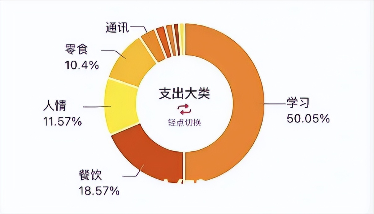2023报复性赚钱，我费尽心血整理了39个良心搞钱工具，早用早赚到