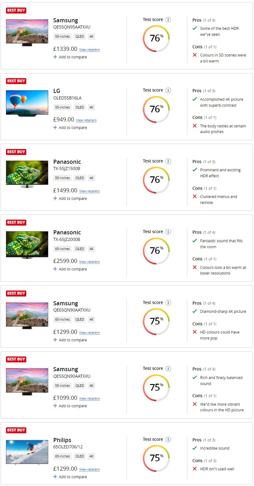英国测评出五大电视机品牌,韩国原装电视哪款最好
