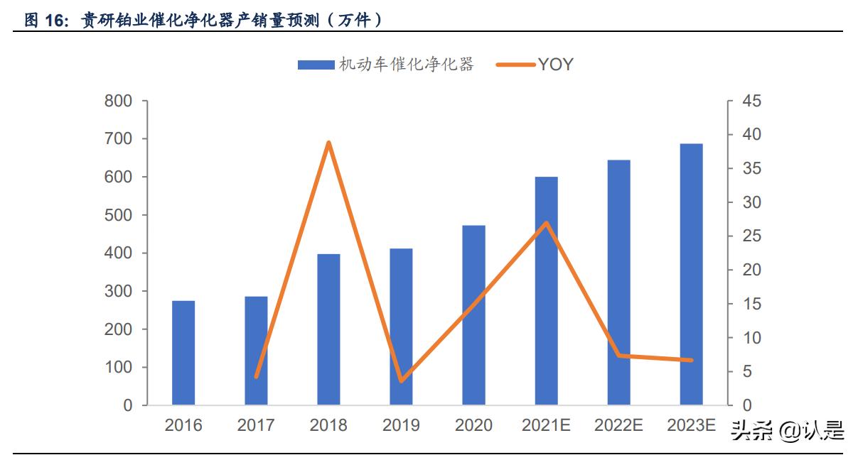 贵研铂业分析报告,贵研铂业深度剖析