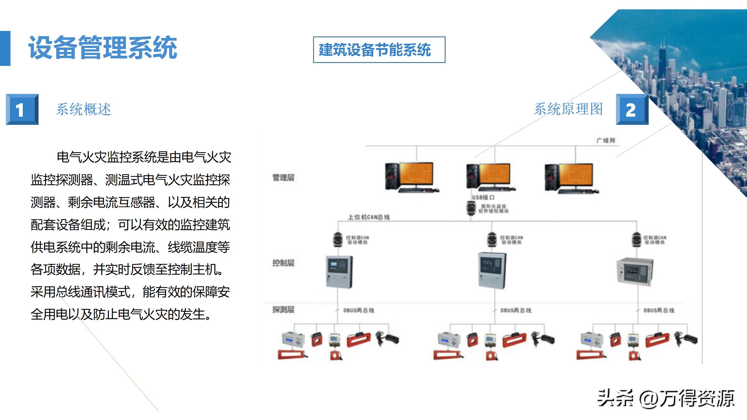 商业综合体弱电工程设计方案,商业综合体智能化弱电调研报告
