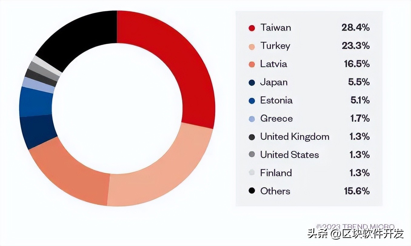揭开地球的秘密,揭开地球面纱之谜
