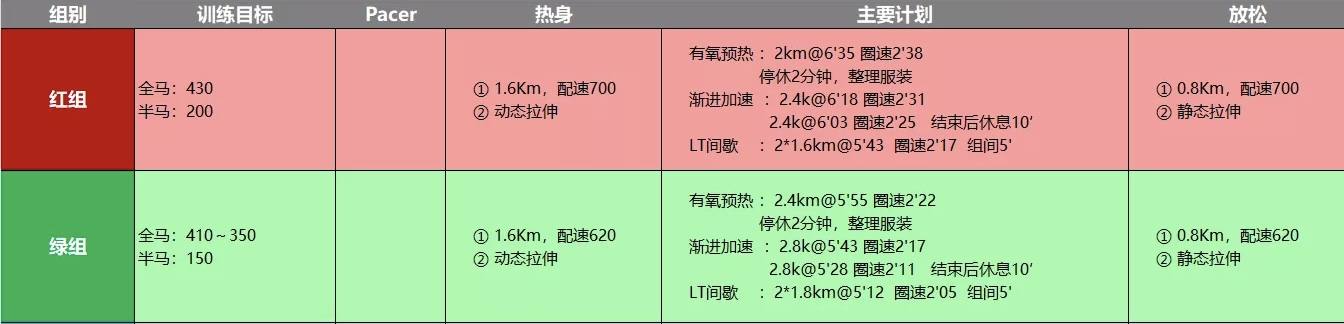 别再花冤枉钱了，时尚好用的专业跑表：宜准R6