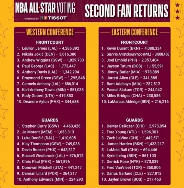 库里的影响力超过了科比吗,库里巨大的威力