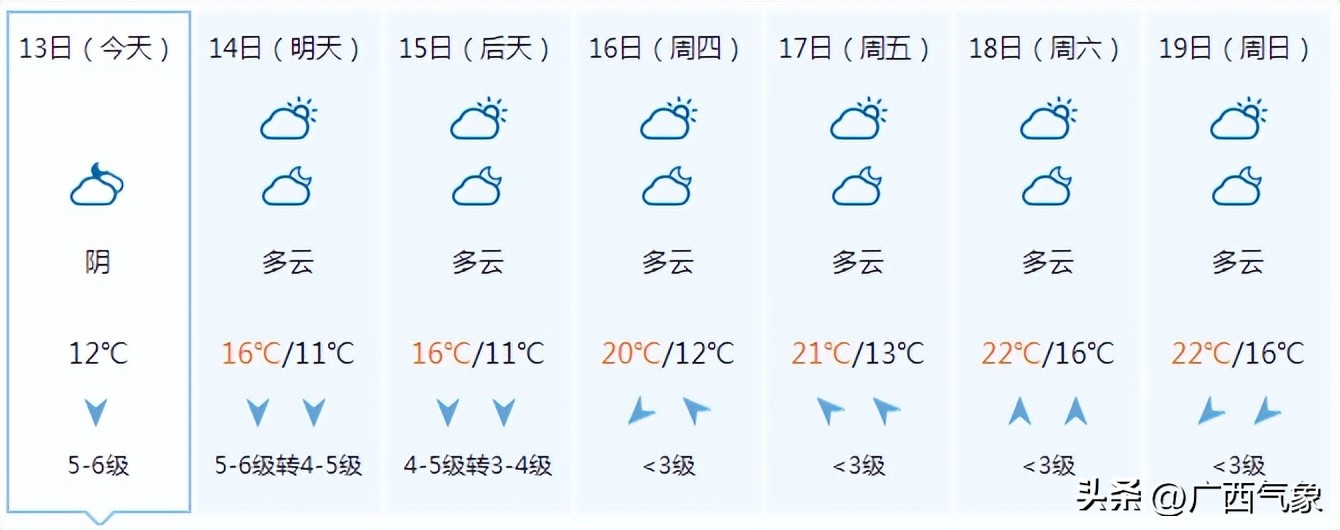 冷空气携大风再度开启降温模式,回南天冷空气降温
