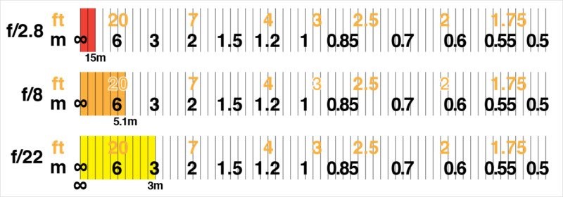 摄影拍出高清晰照片,摄影教程如何拍出一亿像素照片