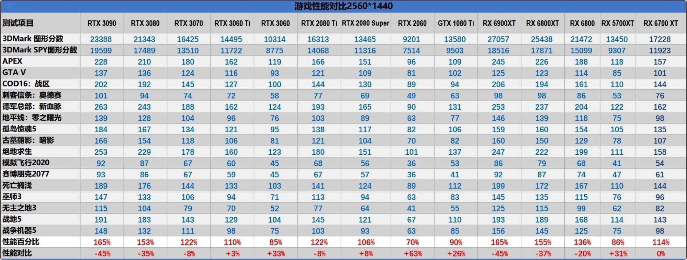 硬件系统公开课总结,显卡顶级教程