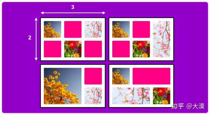 css响应式布局网站推荐,web前端divcss布局技巧