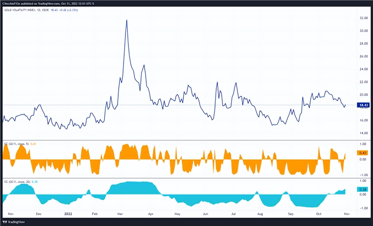 分析当前黄金价格走势,黄金走势未来