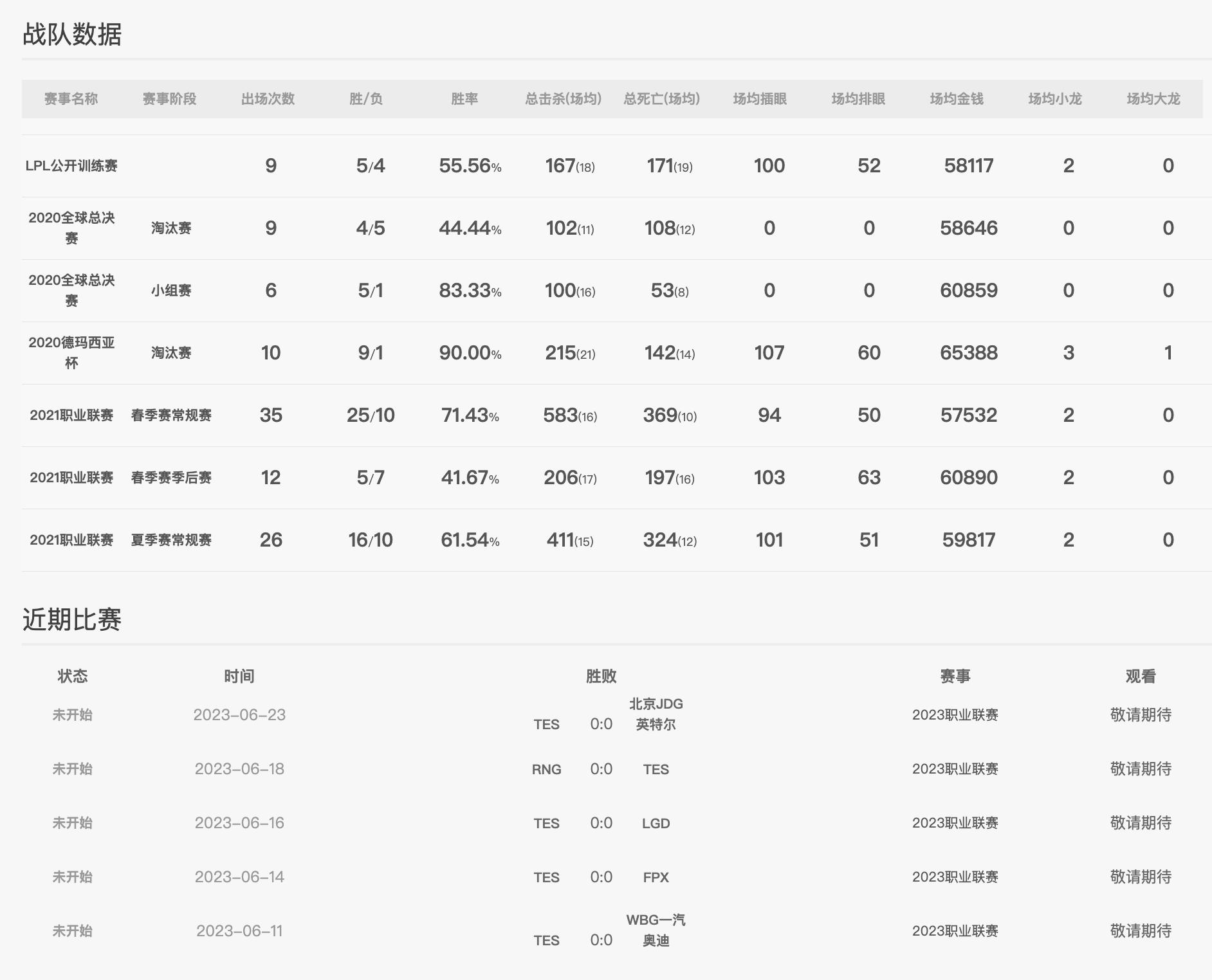 英雄联盟lpl2018rng,英雄联盟lpl夏季赛rng