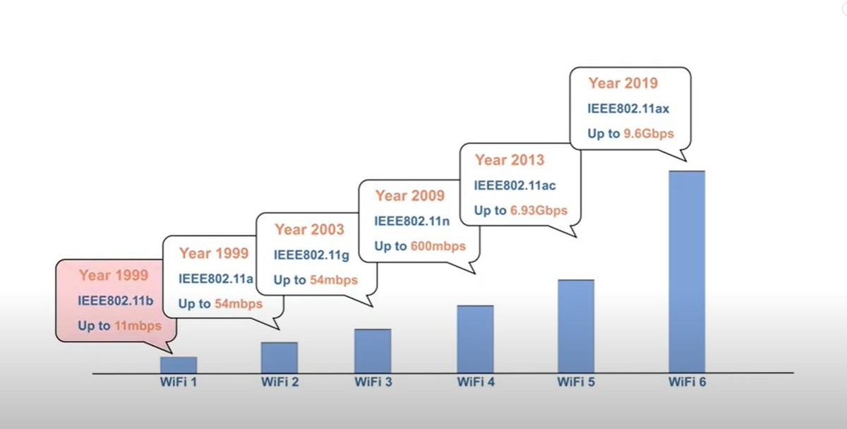 电视盒子5gwifi和2.4gwifi的区别,电视支持wifi6与wifi5有什么区别