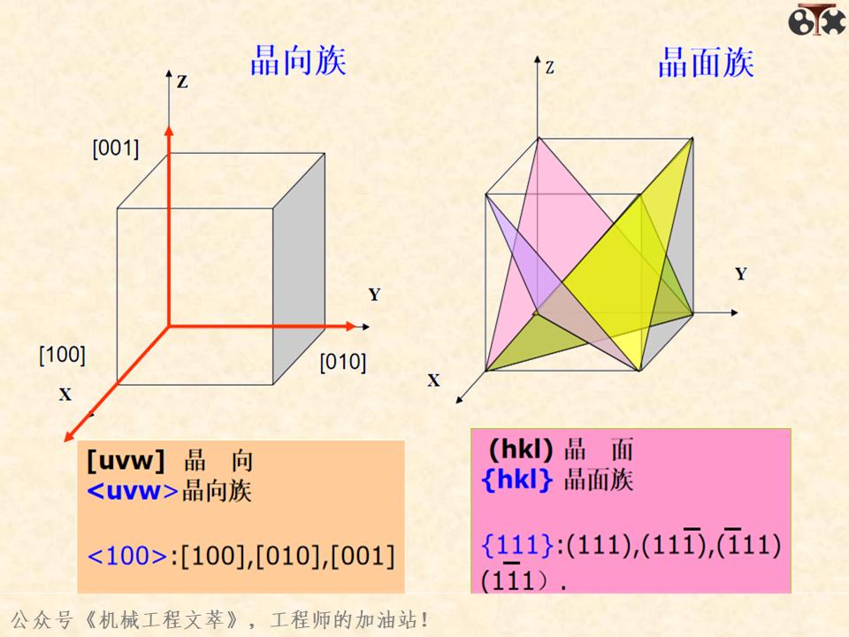 金属材料内部结构,金属结构制造