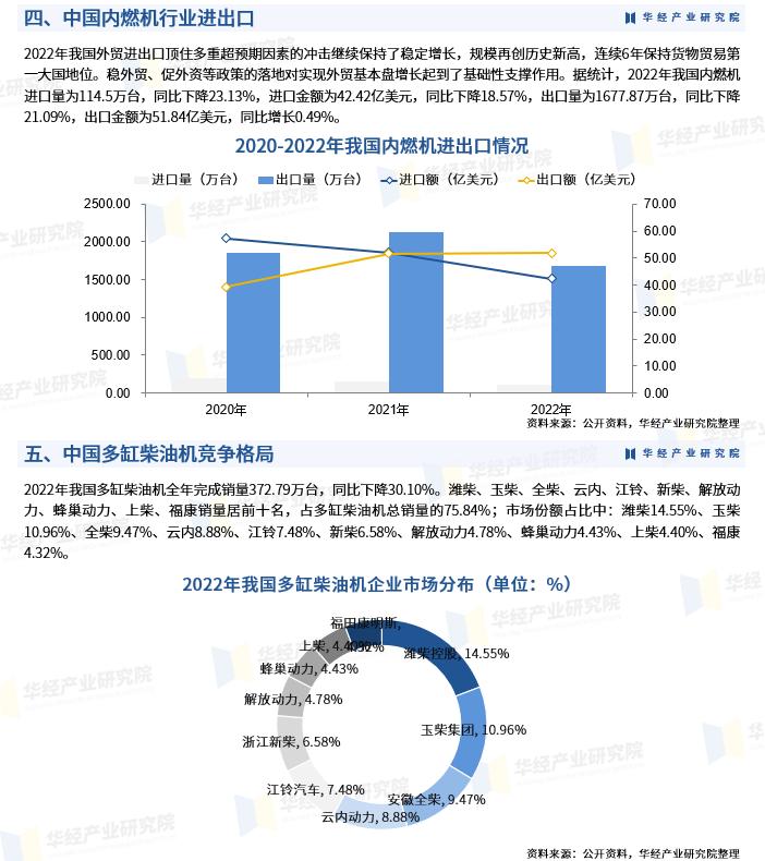 2022全国内燃机销量分析,2020年内燃机出口贸易排行