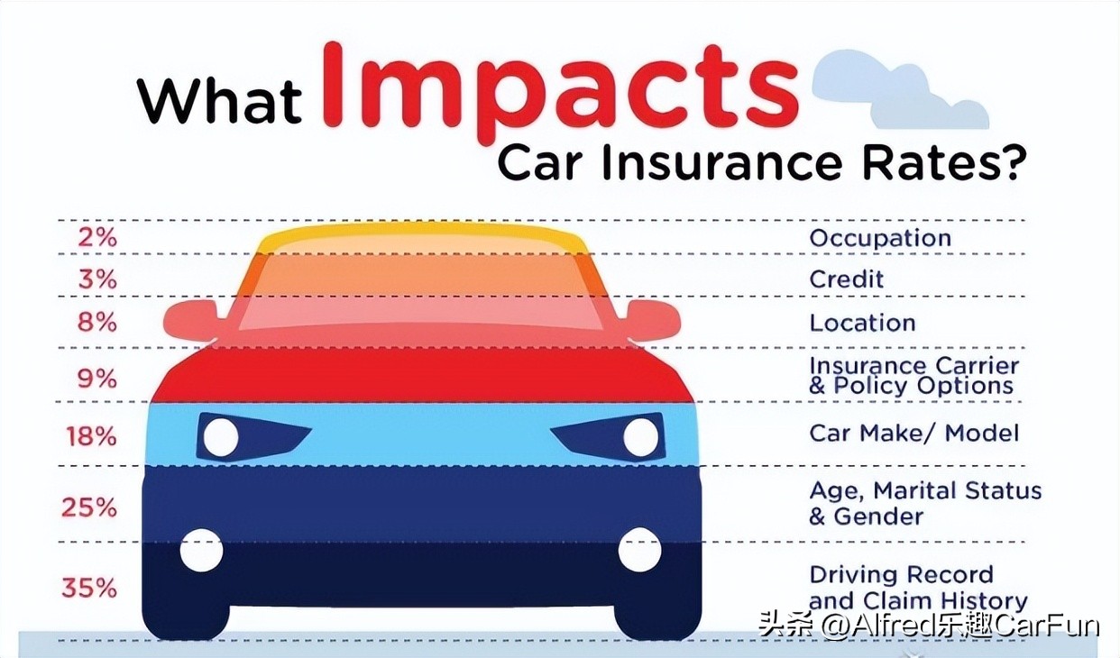 美国保险购买攻略,美国汽车保险怎么缴费