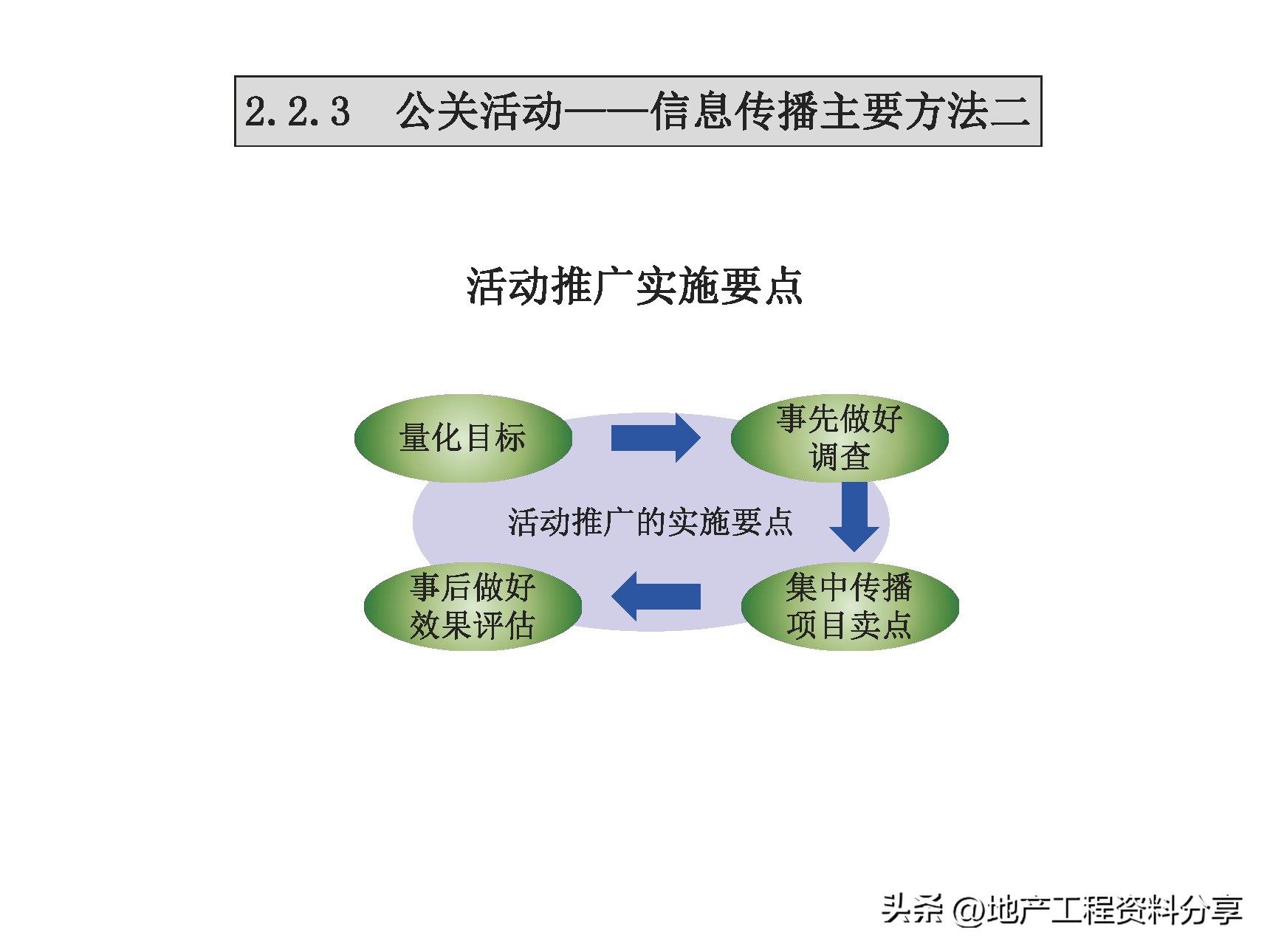 房地产前期运营工作计划,房地产前期策划咨询