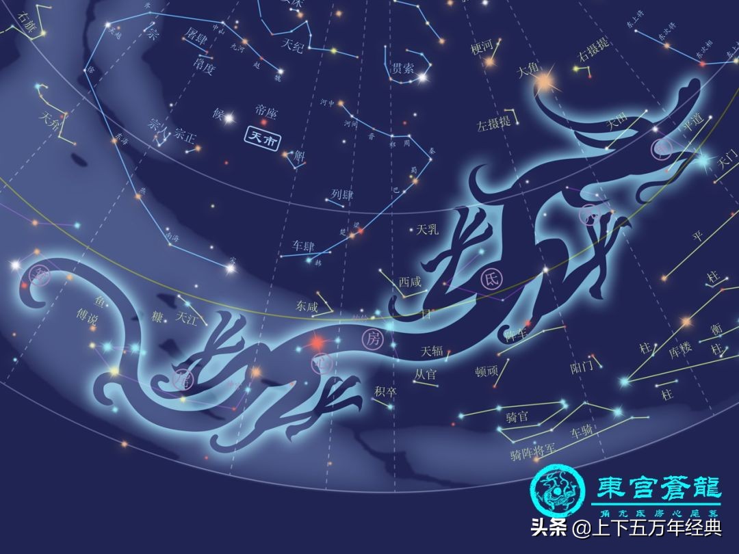 传说二十八星宿的来历及实力介绍,三垣四象二十八星宿高清图片