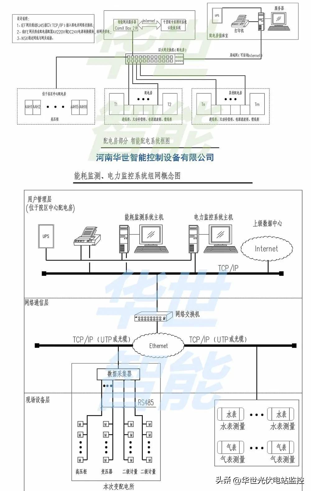 电费统计表自动生成数据,电能计量及结算方案