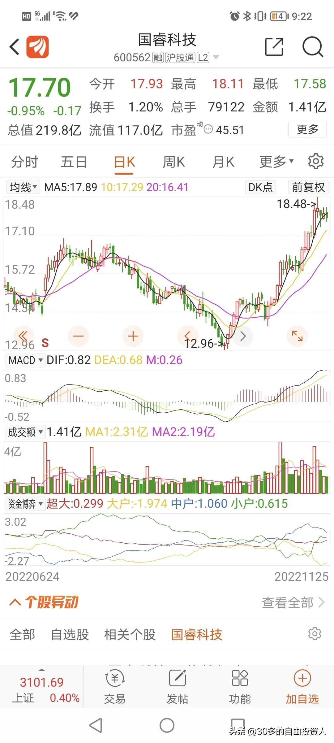 国睿科技实时情况,国睿科技工作怎么样