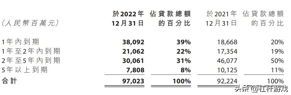 远洋集团的后续预测,远洋集团最新分析