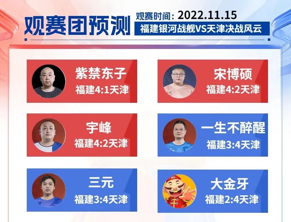 s4秋季赛福建银河战舰,s4秋季赛福建银河战舰赛程