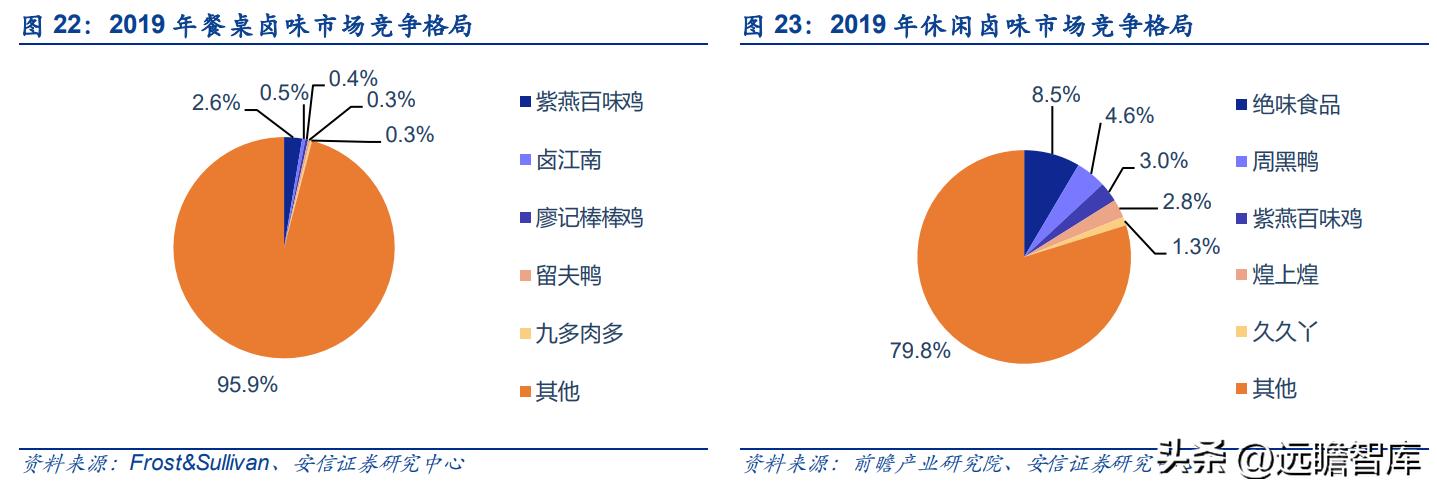 紫燕卤味三巨头,紫燕卤味招商加盟