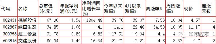 a股重要投资参考,周五股市重要投资参考