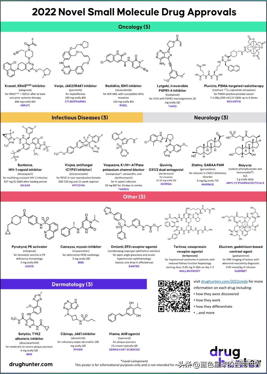 【典藏版】2022年获批的新型小分子药物