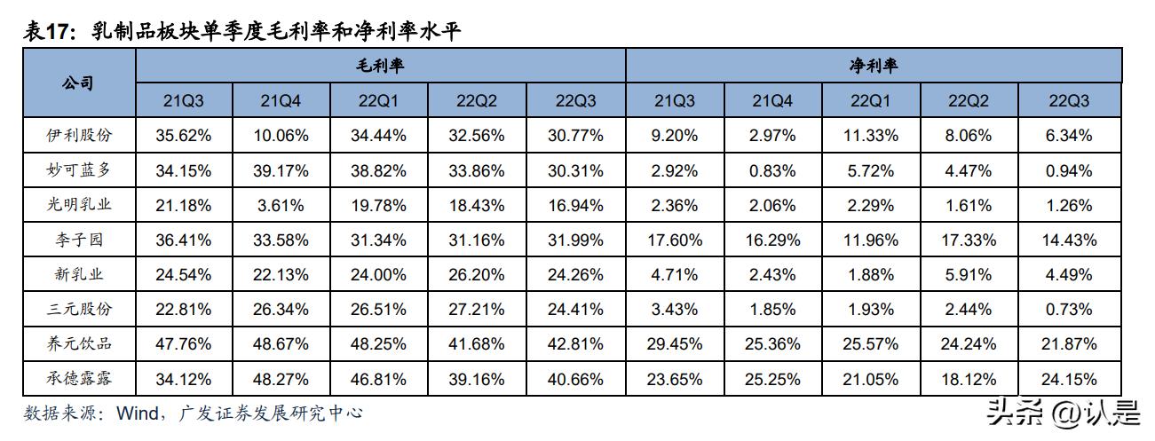食品饮料行业分析：短期基本面承压，看好后续复苏弹性
