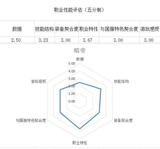 dnf历史版本和年份,dnf暗帝是哪个职业转的