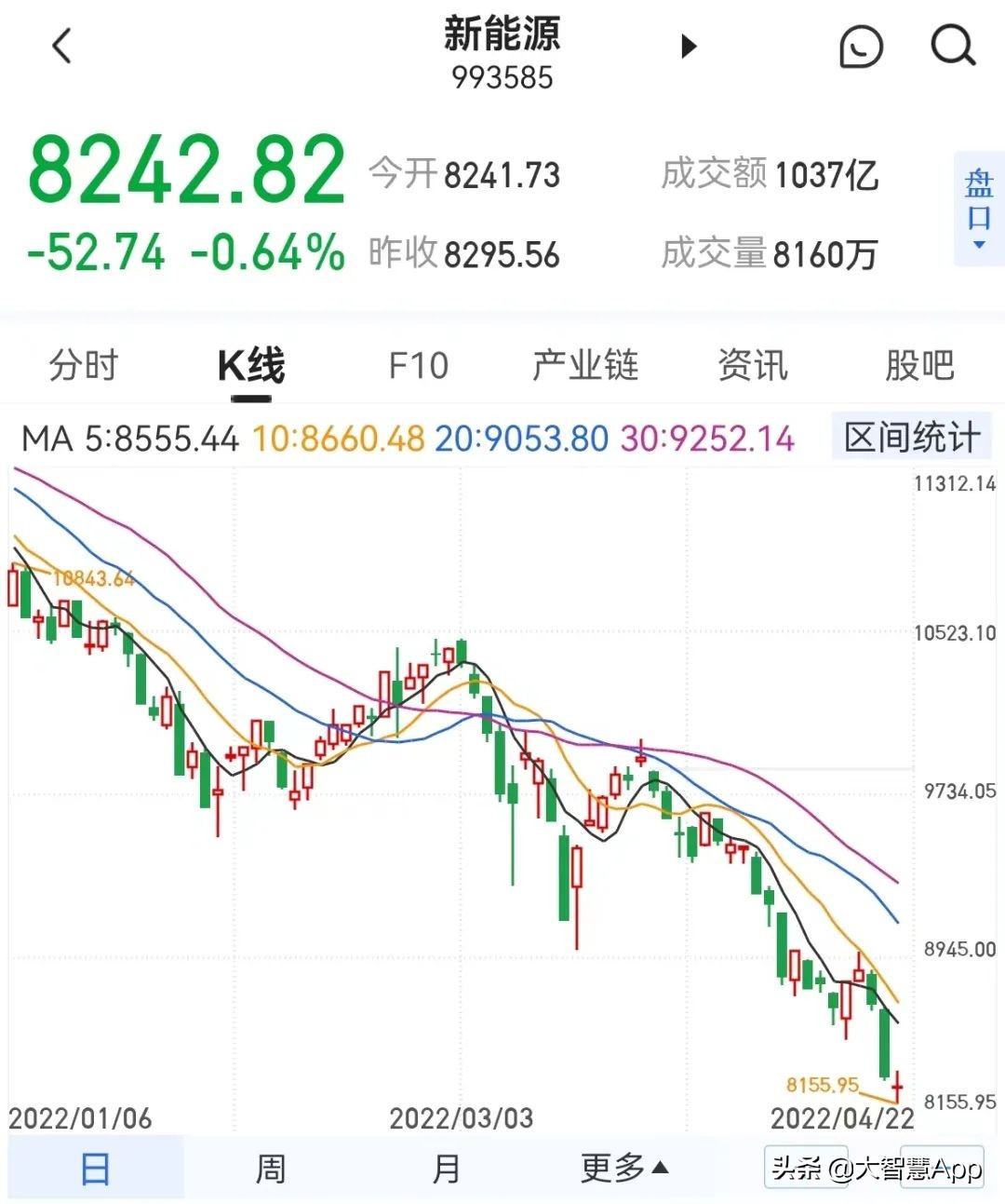 大智慧期货行情手机版,如何在大智慧上查找行情