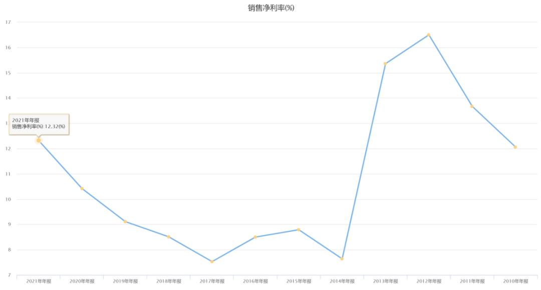 北方华创2015年市值是多少,北方华创公司有前景吗