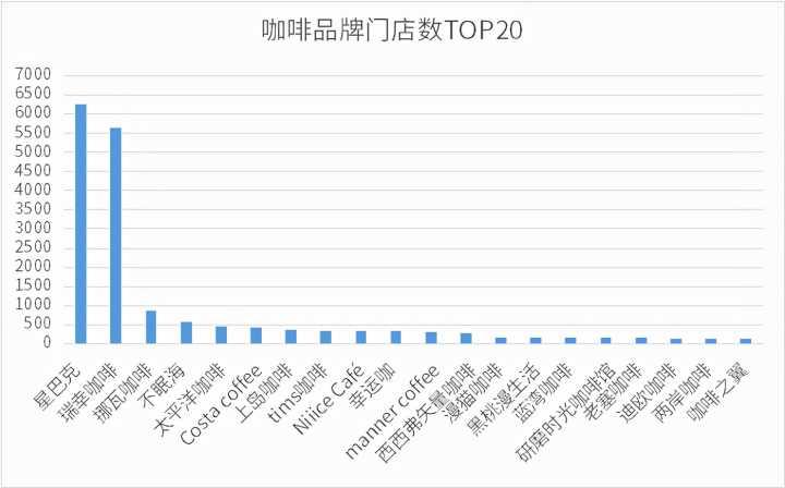 咖啡排名星巴克瑞幸,咖啡除了瑞幸星巴克还有什么