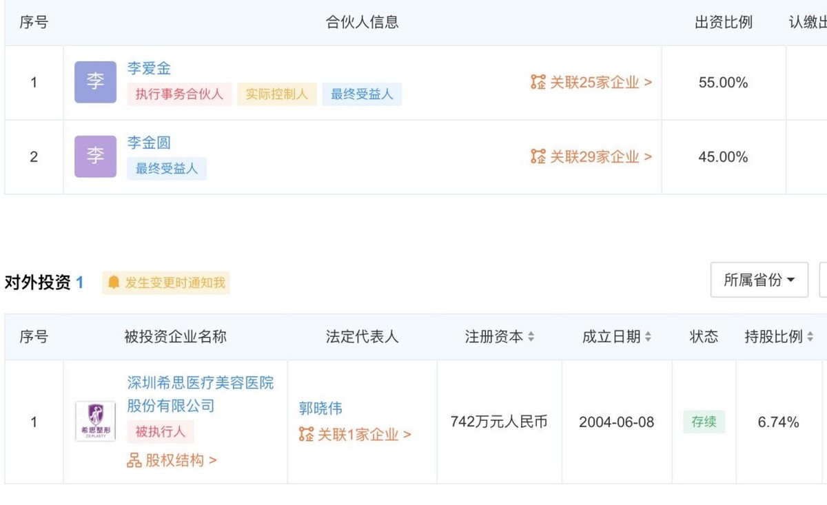 希思医美2月7日停业,希思医美新闻头条