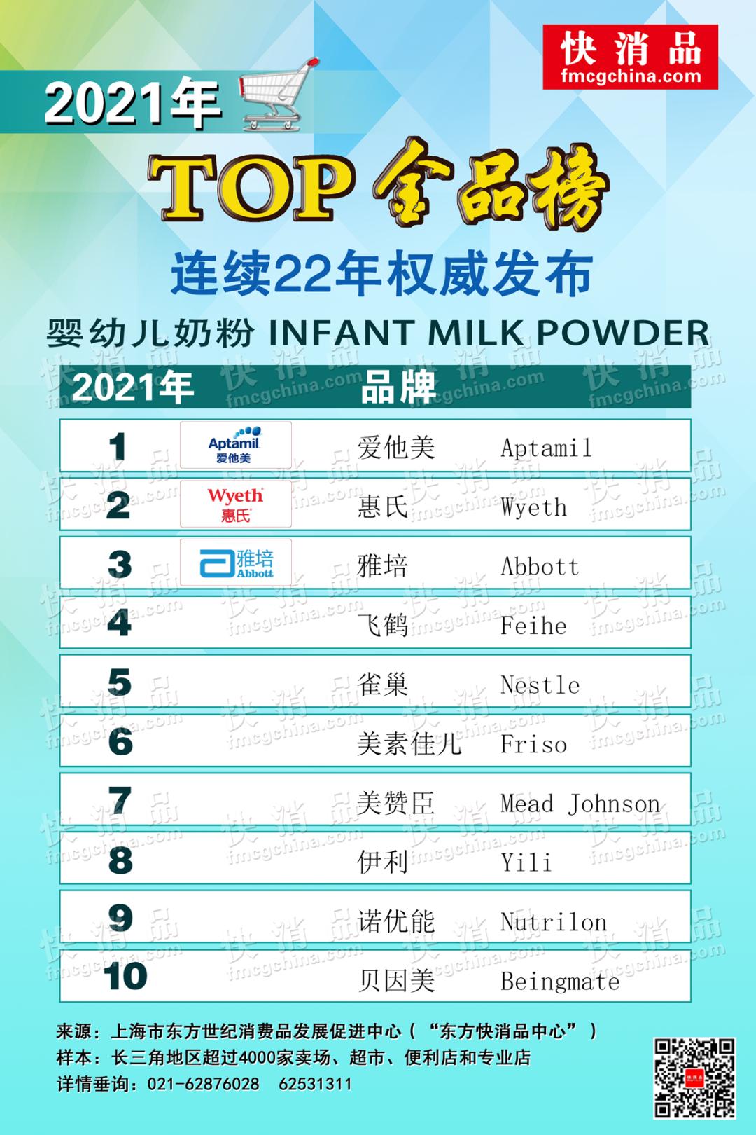 2022年1季度线上top10商品,2021年度爆款商品top10