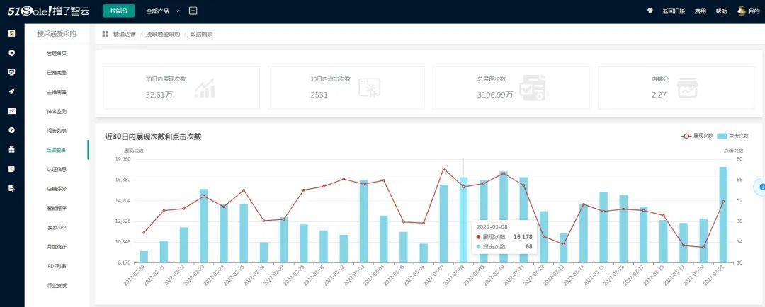 为什么今年建材行业生意难做,建材生意差怎么破局